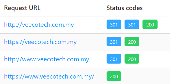 A screenshot of 301 redirect checking of VeecoTech website
