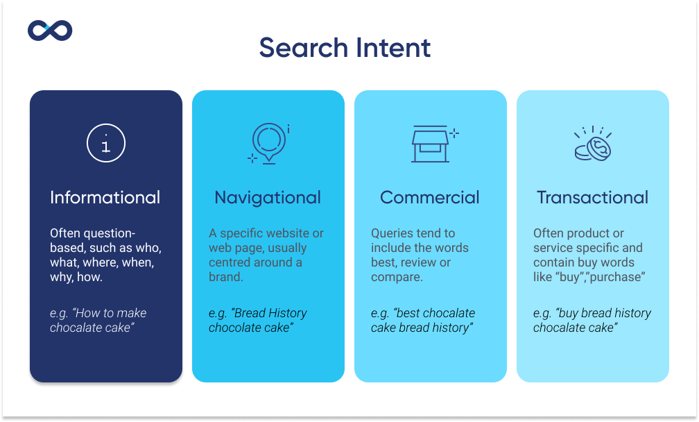 Search intent illustration by Veecotech
