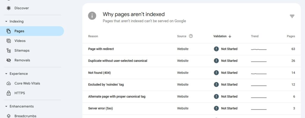 A screesnhot of unindexed pages in GSC