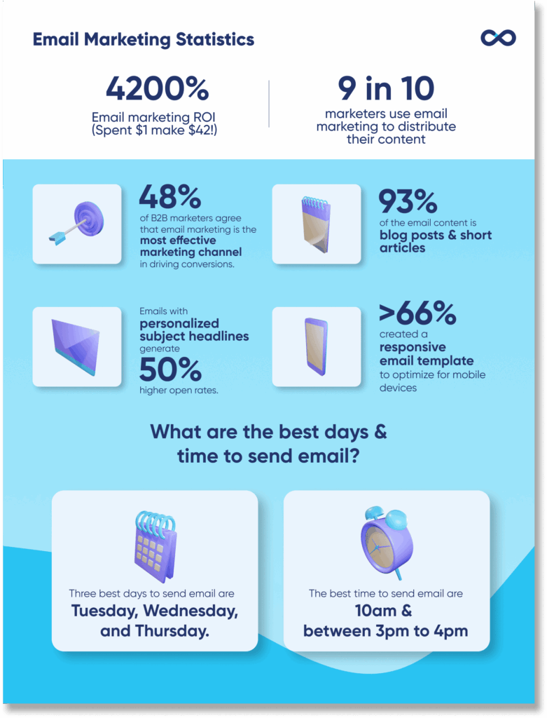 Email marketing statistics illustration prepared by VeecoTech