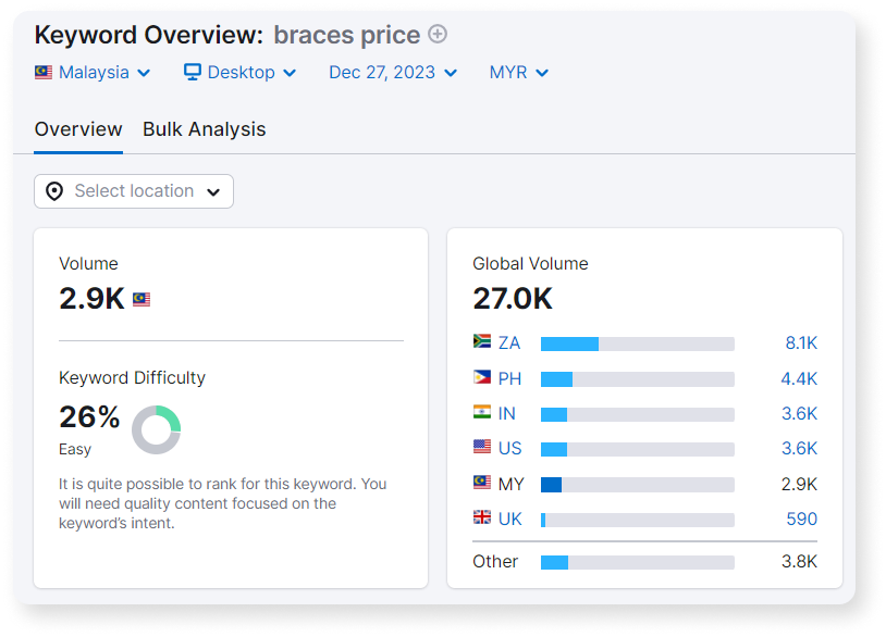 The keyword "braces price" search volume in Semrush