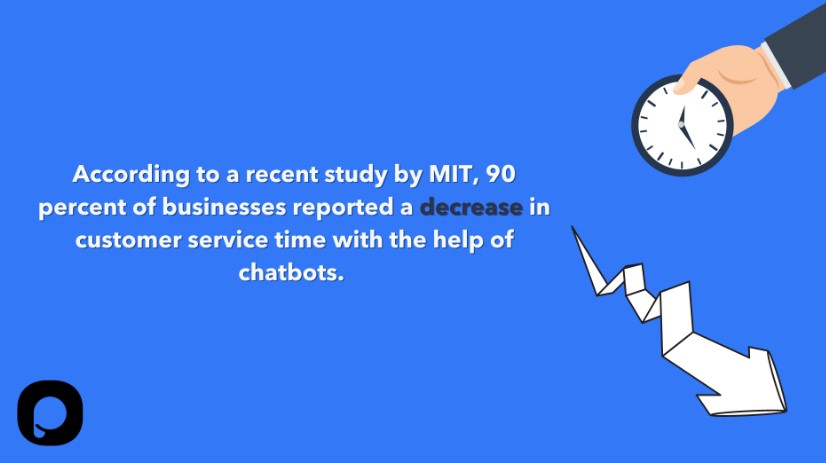 Statistic of showing reduction of customer service with the help of AI chatbot