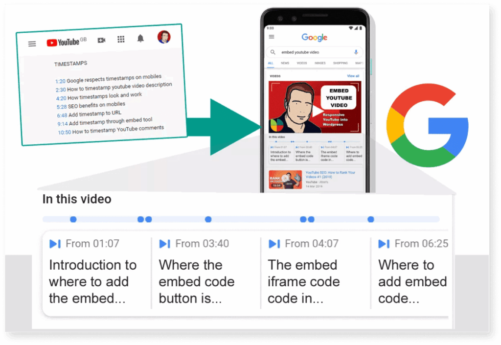 Illustration of adding timestap to Youtube video