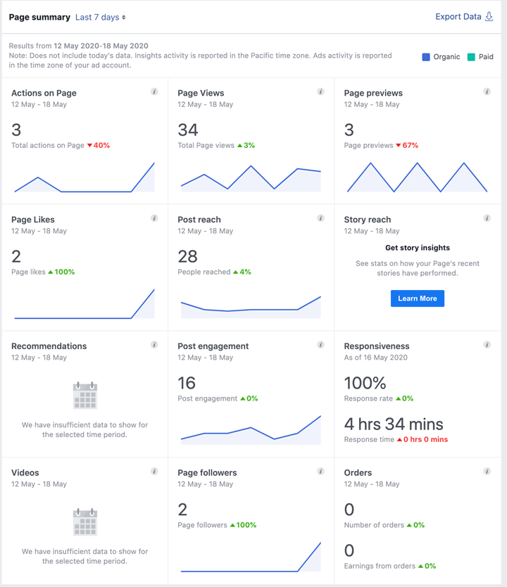 A screenshot of Facebook Page Insights
