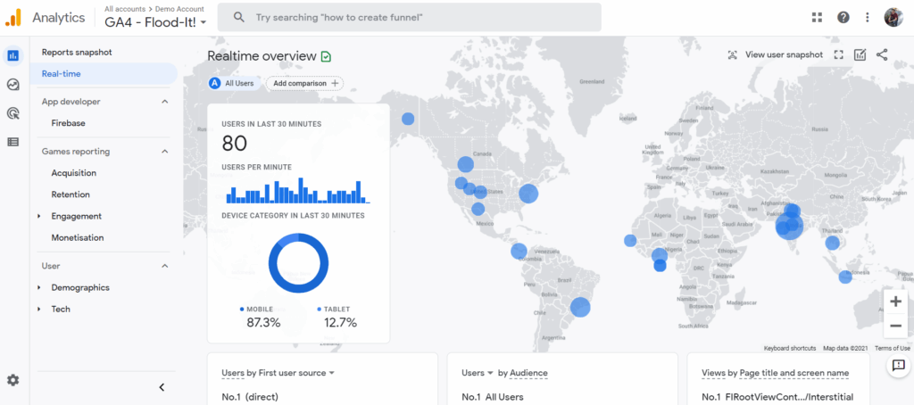 A screenshot of GA4 overview