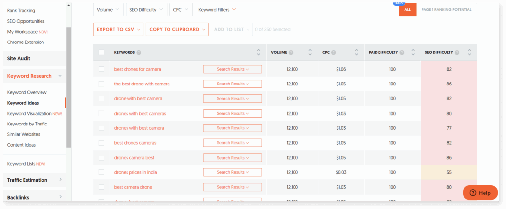 A screenshot of suggested keywords from Ubersuggest