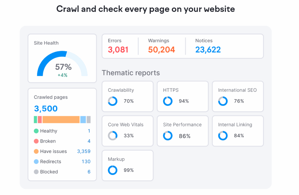 A screenshot of site audit results