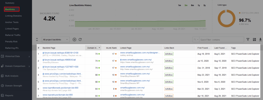 A screenshot of SEO spyglass Backlink